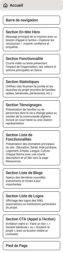 Sitemap Afghan Community