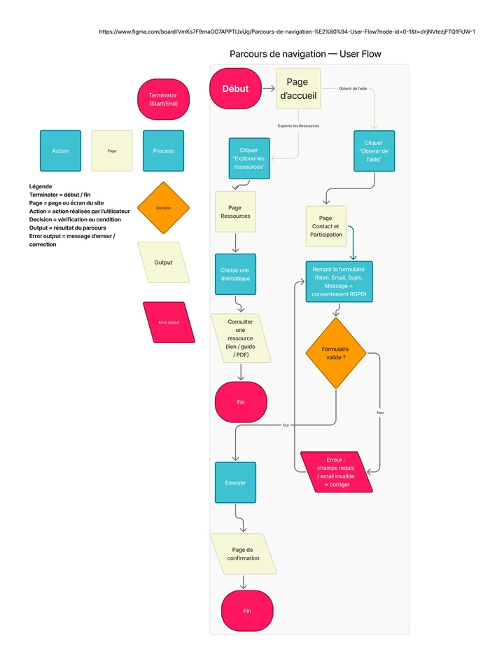 Parcours utilisateur Afghan Community